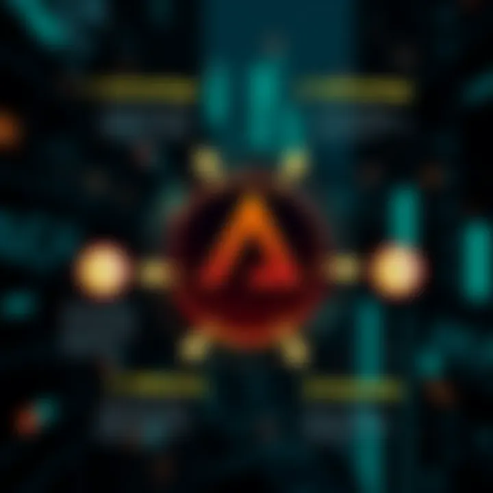 Key Factors Impacting Ada Coin Price Dynamics Infographic showing factors affecting Ada Coin value including technology and external influences