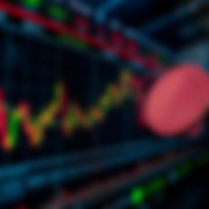 Chart displaying key technical indicators for Aevo Coin alongside market sentiment signals