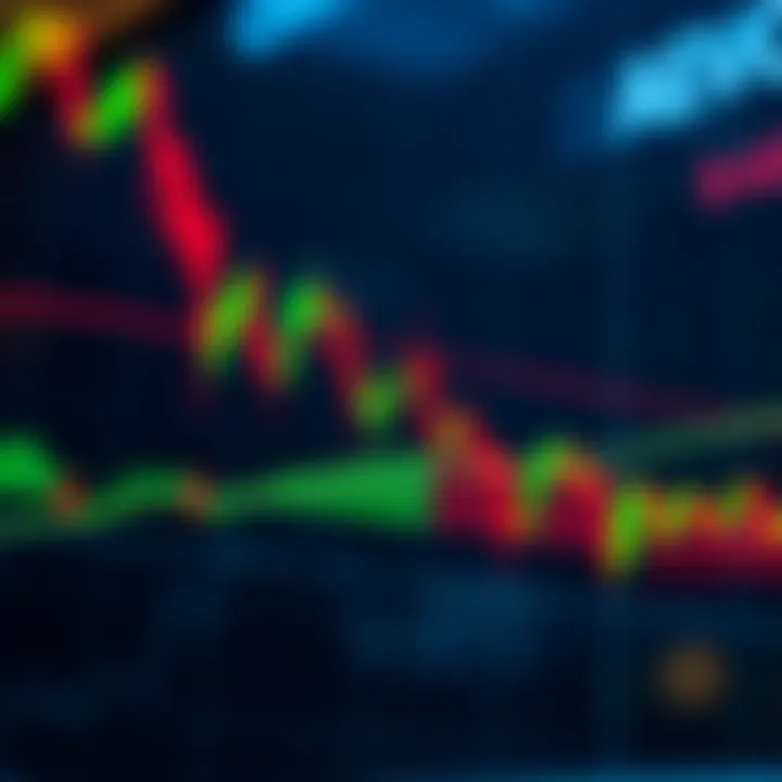Technical analysis chart highlighting key support and resistance levels for AEVO in the Pakistan financial market