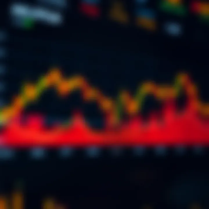 Graph displaying Algo Coin price trends over time with market indicators