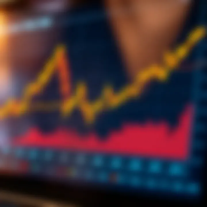 Comparison chart depicting Amazon's stock performance against other major technology companies