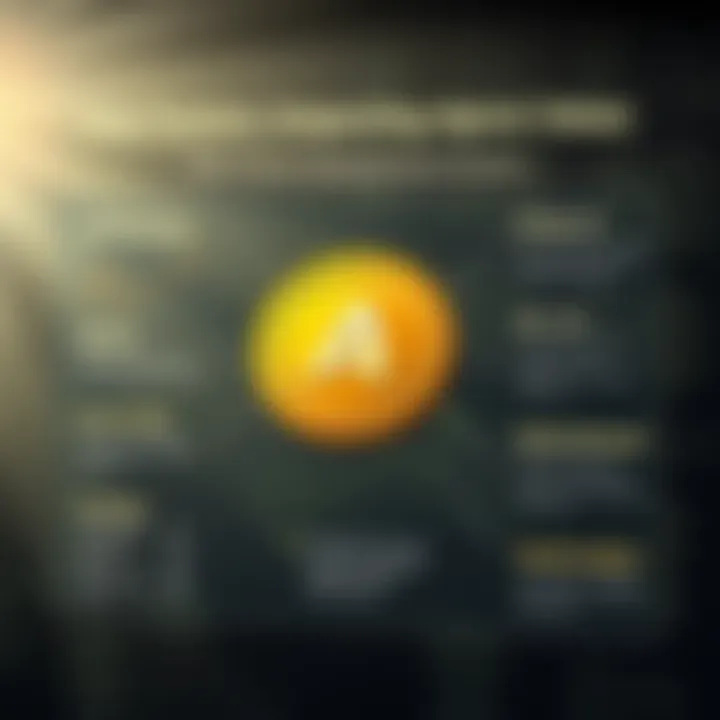 Chart illustrating factors influencing ApeCoin value including market demand and investor sentiment