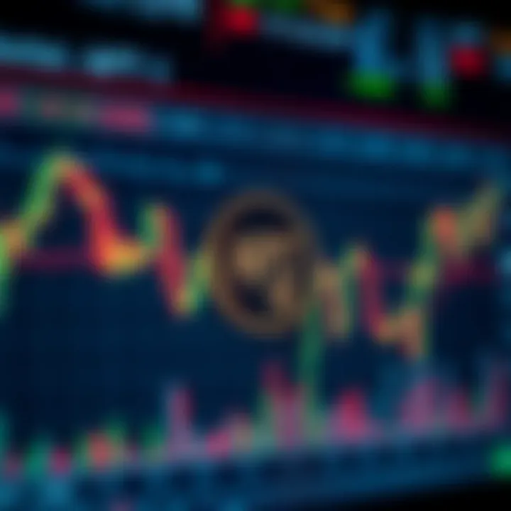 Technical and Market Analysis of APT Coin Detailed chart displaying technical indicators and market fluctuations for digital currency