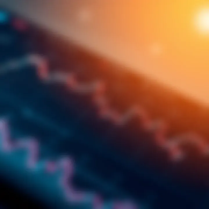 Graph showing Aptos cryptocurrency price trends over time