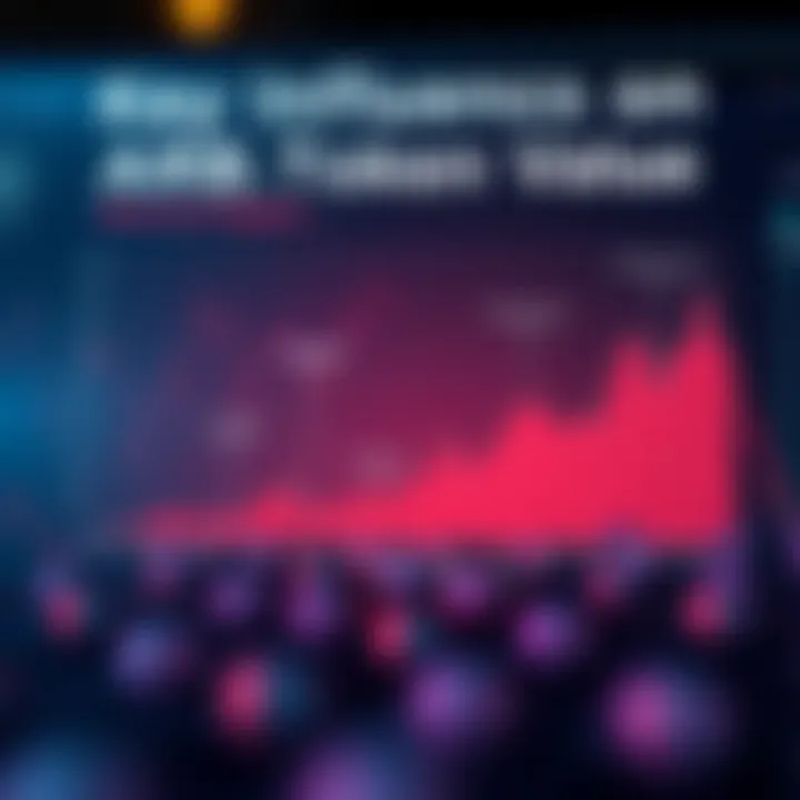 Graph illustrating factors affecting ARB token value including market demand and investor sentiment