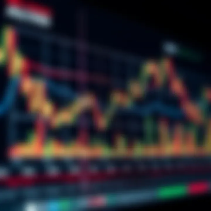 Graph showing AUD/USD exchange rate trends influenced by economic indicators and market activity