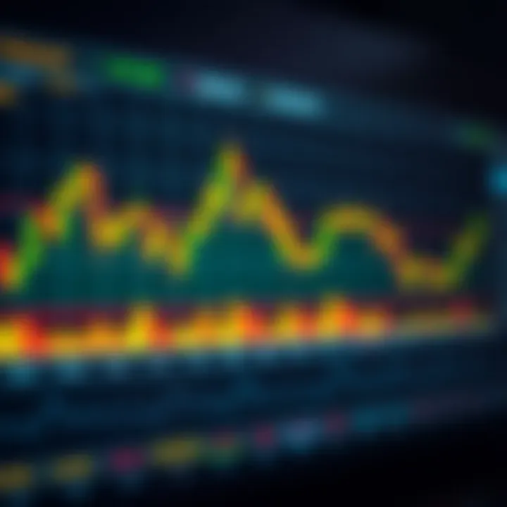 Chart displaying crypto market trends with indicators used in Binance VIP signal analysis