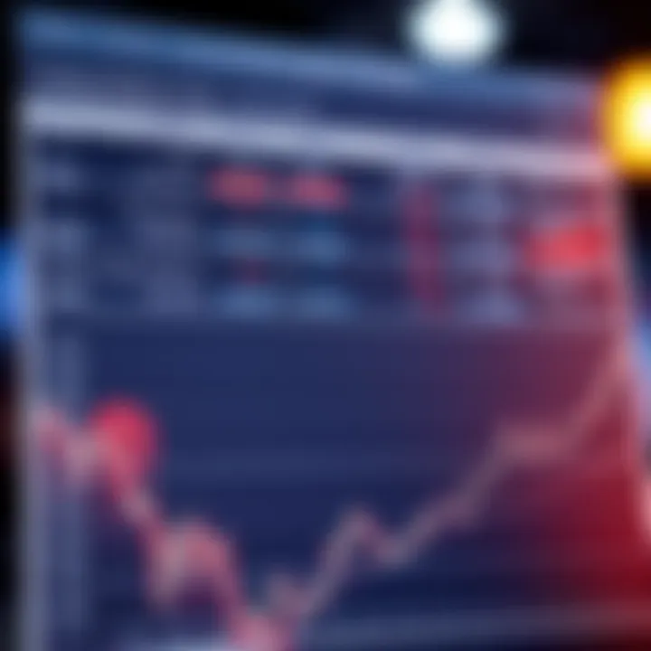 Trading Platform Fees and Customer Support Comparison Chart showing fees and customer support ratings for various trading platforms