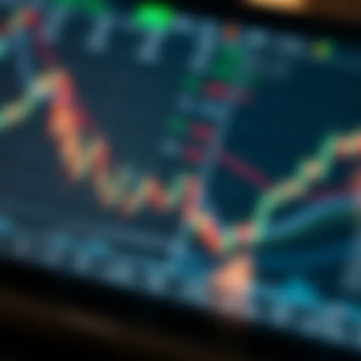 Detailed visualization of market analysis tools combining TradingView indicators and Deriv trading options