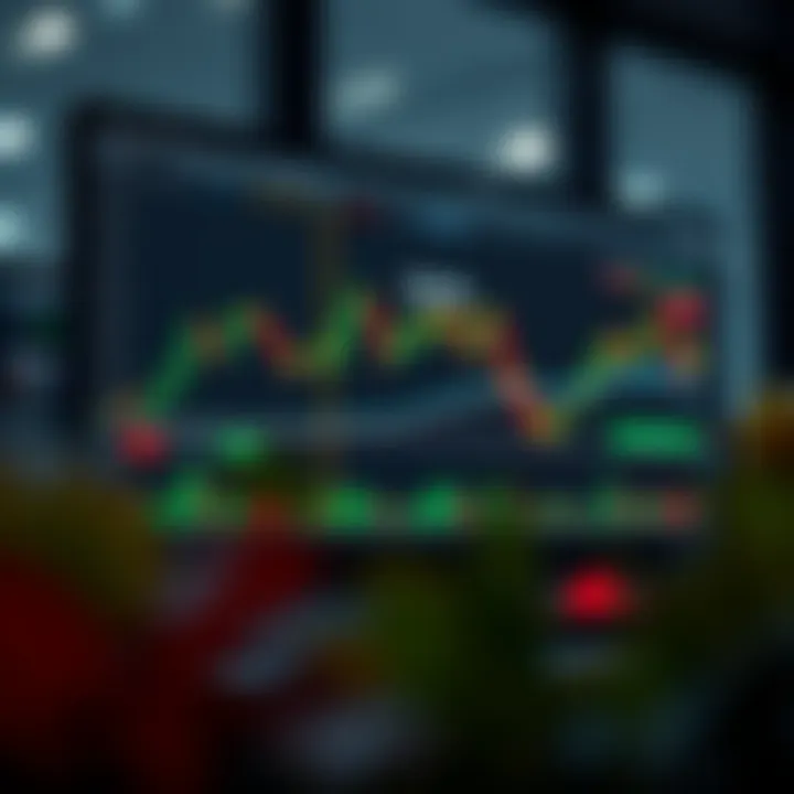 Screenshot showing TradingView's chart with various technical indicators applied