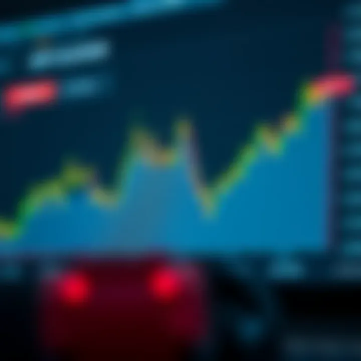 Graph showing XRP price fluctuations alongside trading volume in the cryptocurrency market