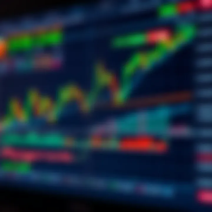 Interactive TradingView chart displaying various financial indicators and live market data for analysis