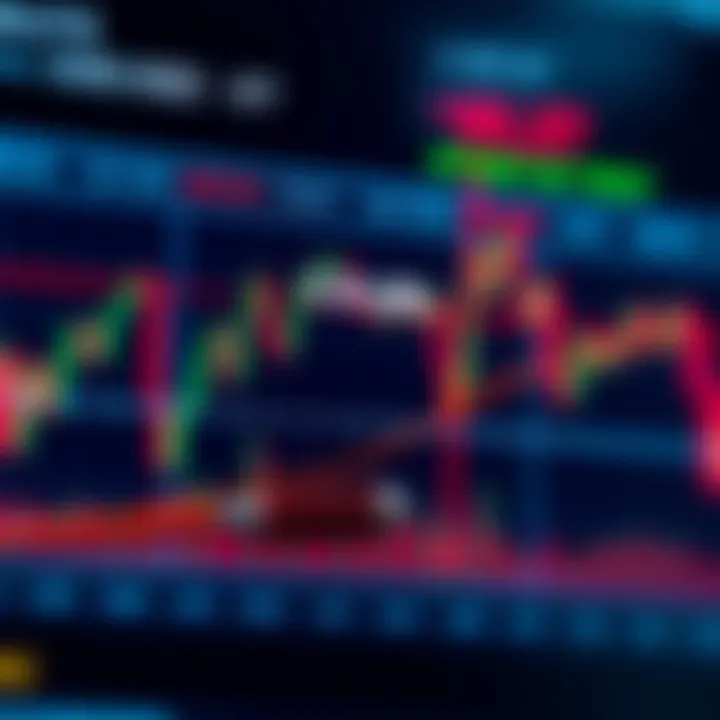 Technical chart showing key indicators and support resistance levels for EUR/USD trading analysis