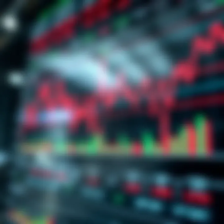 Graph showing GBP to USD exchange rate fluctuations with technical indicators