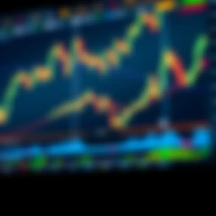 Chart depicting technical indicators such as moving averages and RSI for GBPJPY trading analysis
