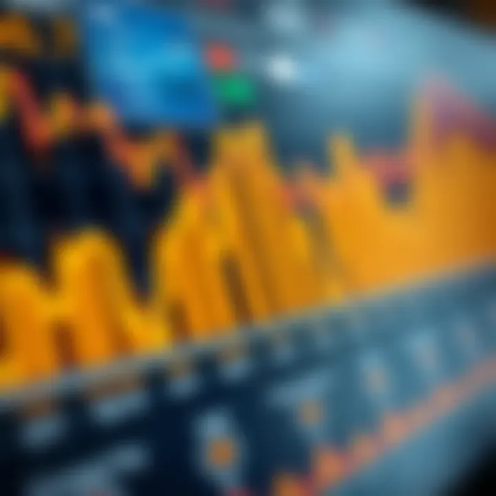 Chart illustrating economic and geopolitical factors affecting the gold market