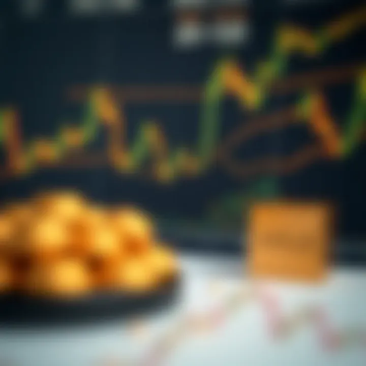 Financial chart displaying technical and fundamental analysis elements influencing gold market decisions