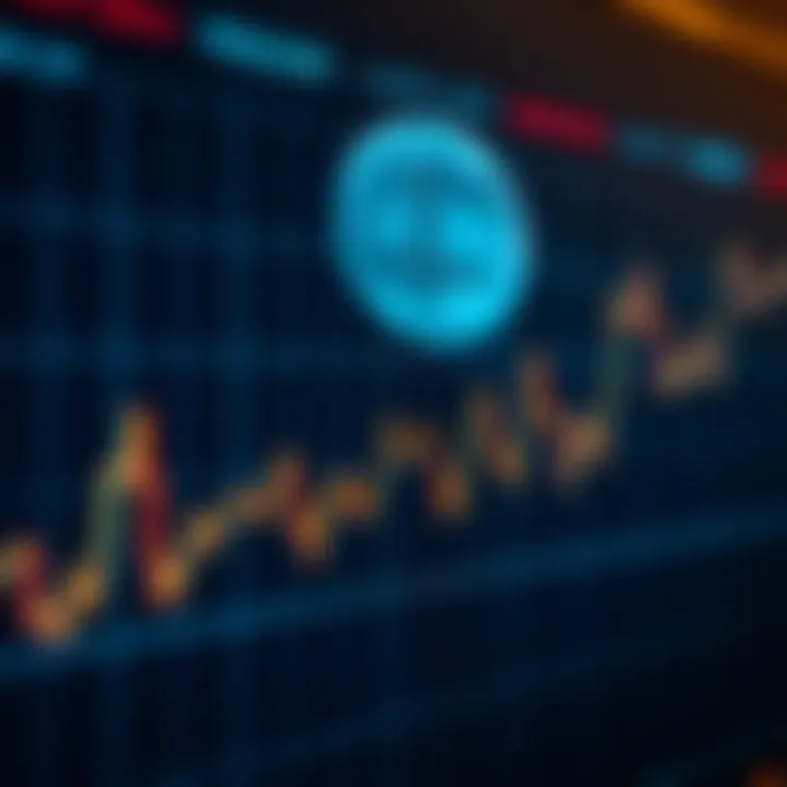 Graph showing Luna cryptocurrency price fluctuations over time with bullish and bearish trends highlighted