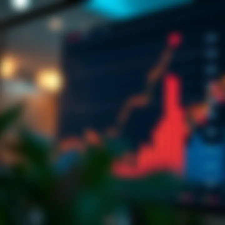 Graph illustrating risk management strategies and growth trends in trading