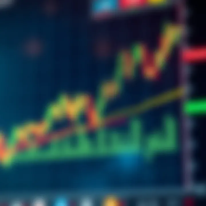 Technical chart displaying Pepe Coin's moving averages and volume indicators