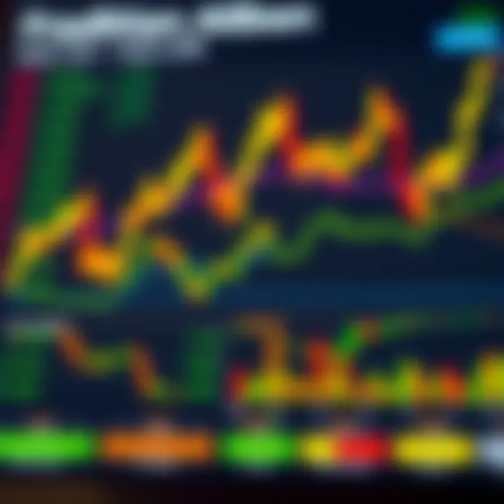 Chart displaying popular financial markets for CFD trading in Pakistan including stocks, commodities, and indices