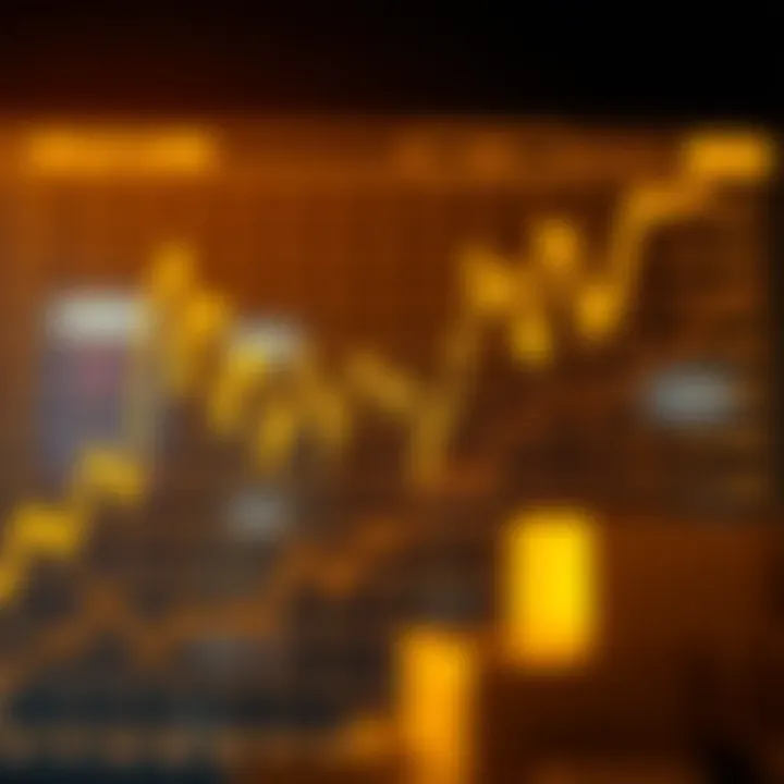 Graph showing fluctuations in gold prices influenced by economic and geopolitical events