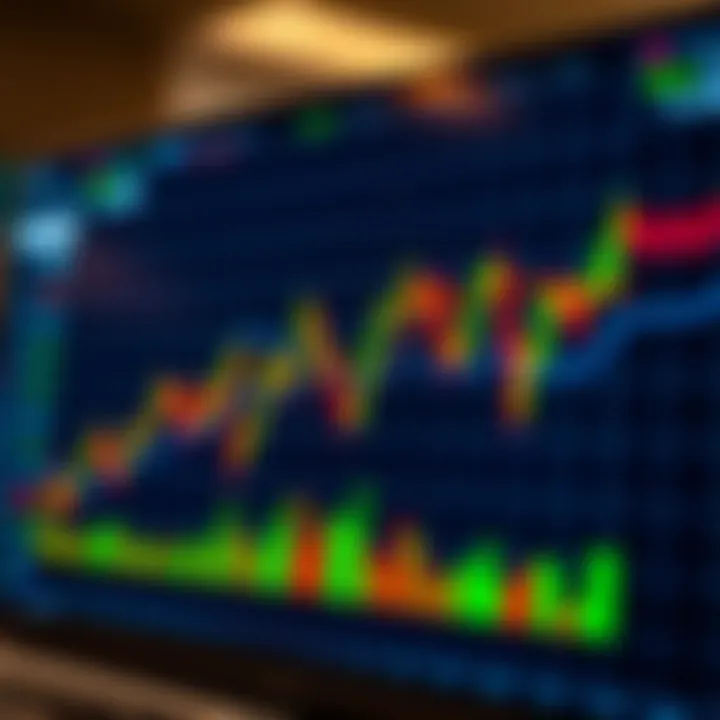 Chart patterns and technical indicators used for market trend analysis