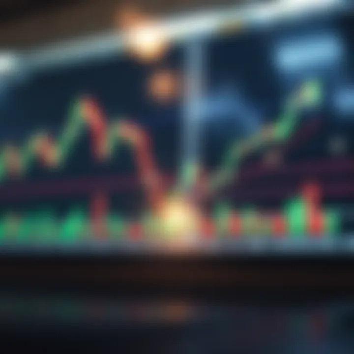 Chart illustrating common bullish and bearish trading patterns