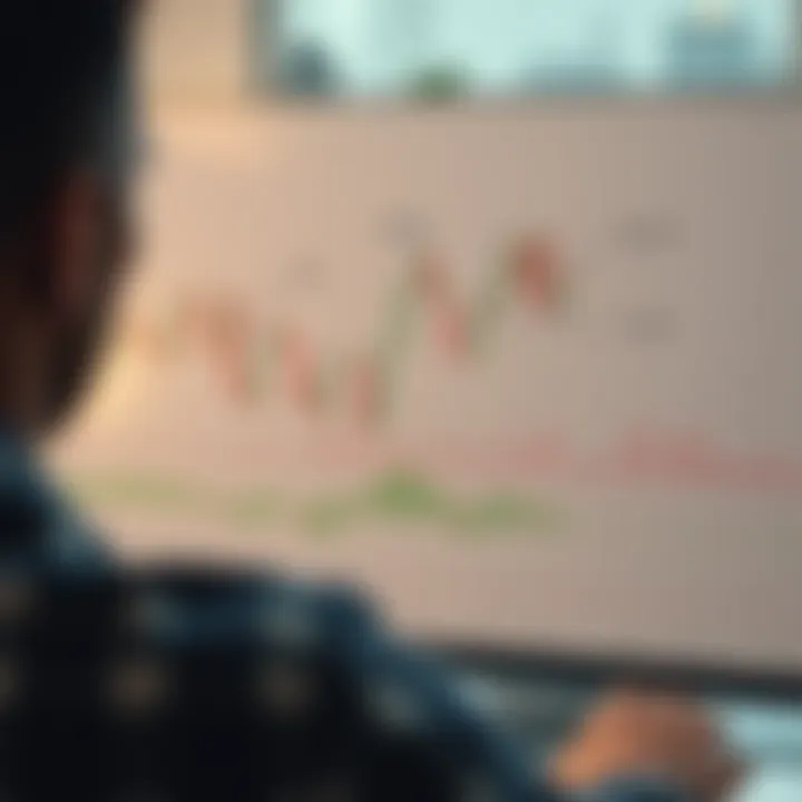 Visual representation of key trading chart formations with annotations