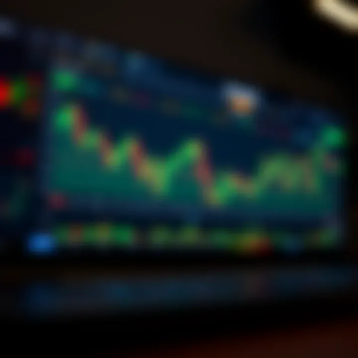 User interface of a trading platform showing stock charts and market data