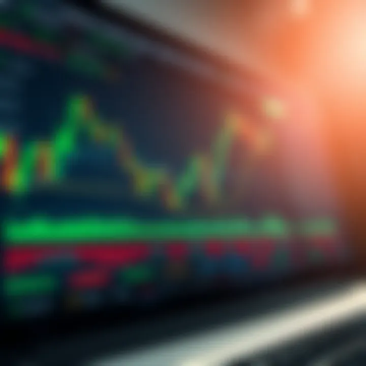 TradingView chart displaying candlestick patterns with various technical indicators and overlay tools