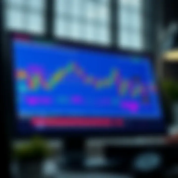 Interactive TradingView chart displaying multiple technical indicators and candlestick patterns