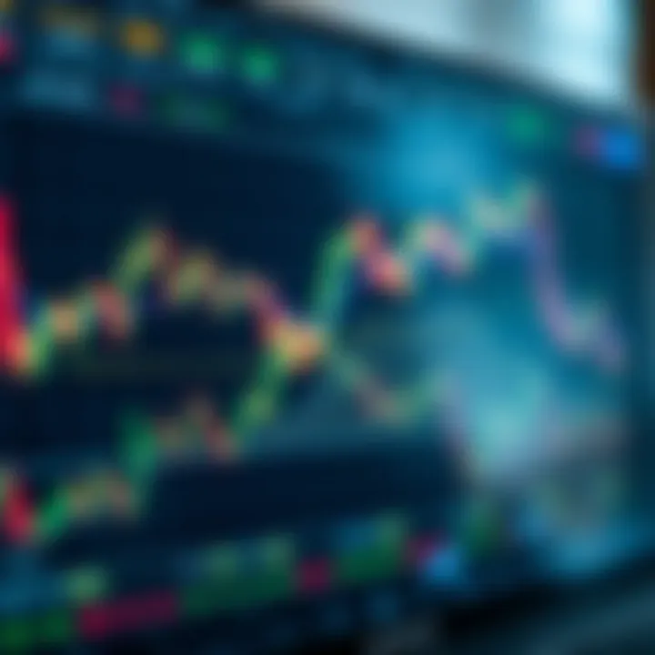 Interactive chart displaying various technical indicators on TradingView platform