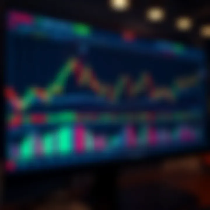 Interactive TradingView chart displaying multiple technical indicators and candlestick patterns