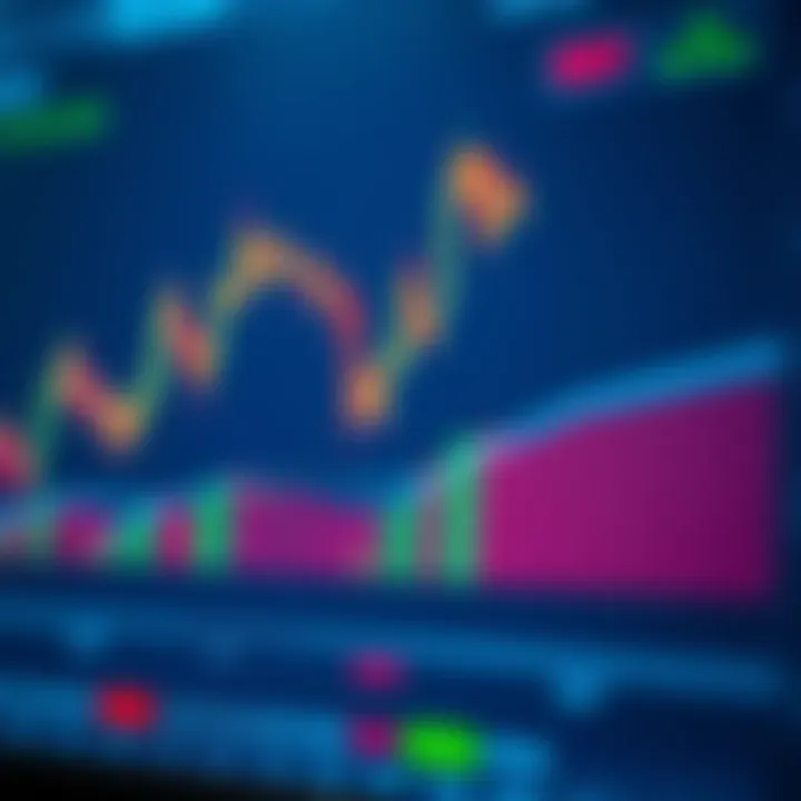 Interactive TradingView chart showing technical indicators and drawing tools