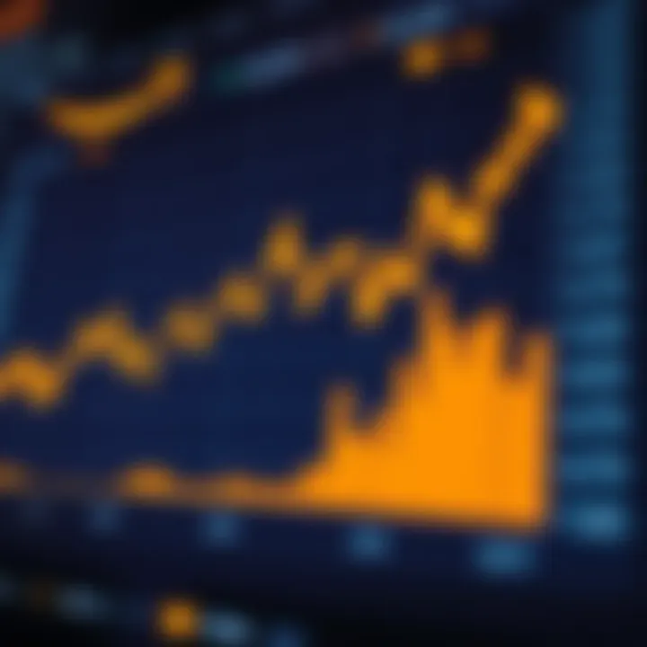 Graph showing Amazon's share price trends over several years with key fluctuations highlighted