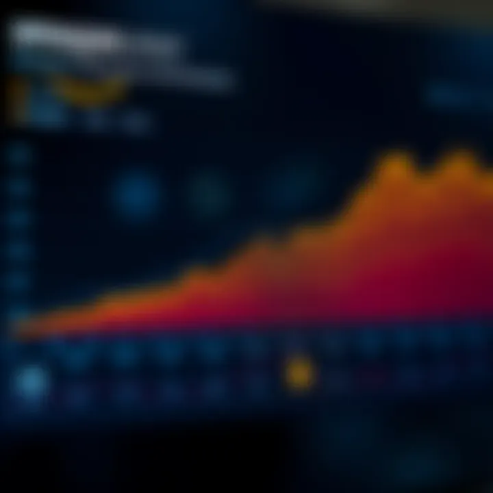 Graph depicting Amazon's diverse business sectors and financial growth over time