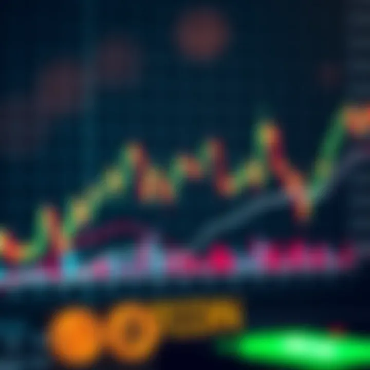 Graph displaying fluctuating Bitcoin prices with trend lines and market indicators