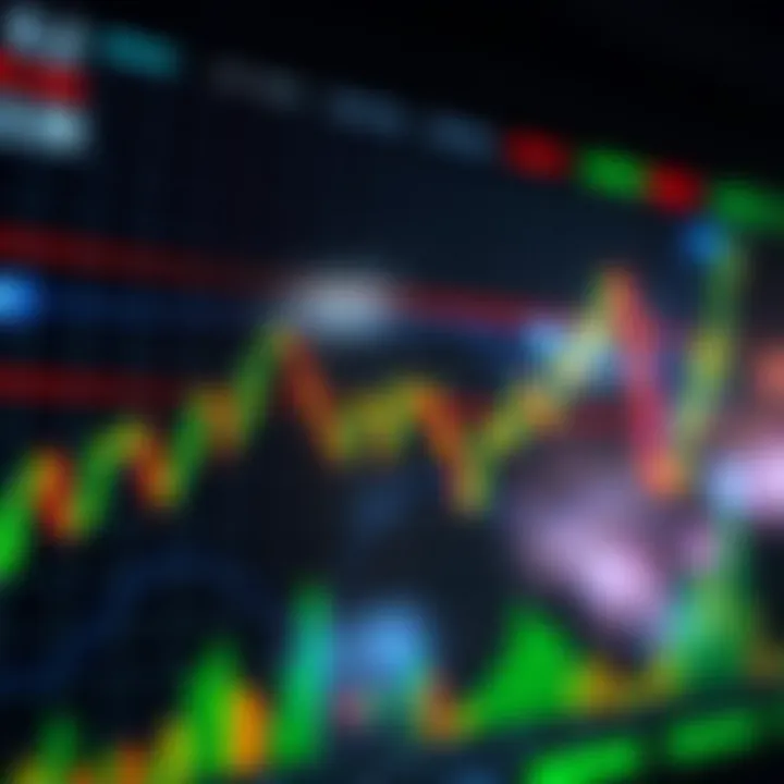 Graph showing automated trade replication between experienced trader and follower in a financial market