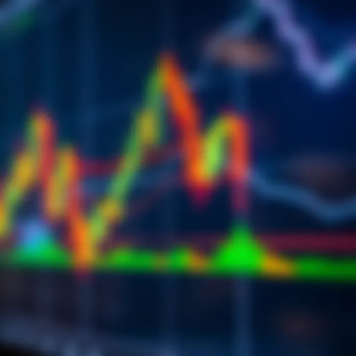 Candlestick chart showing various crypto trading patterns with highlighted trend lines