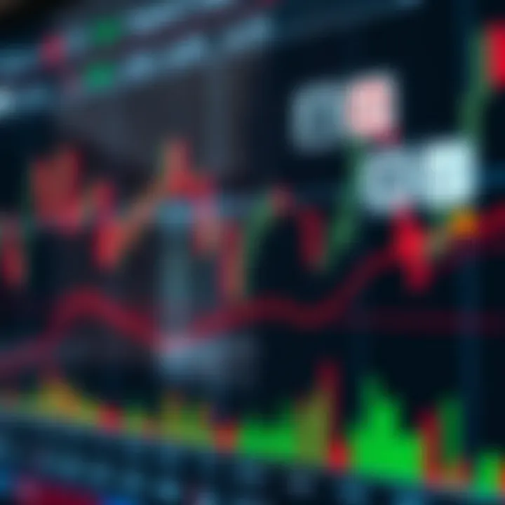 Graph illustrating currency exchange trends with overlay of signal indicators and risk assessment icons
