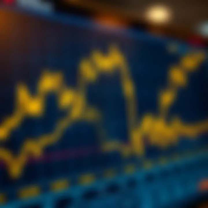 Graph showing fluctuations in gold prices on a digital trading platform