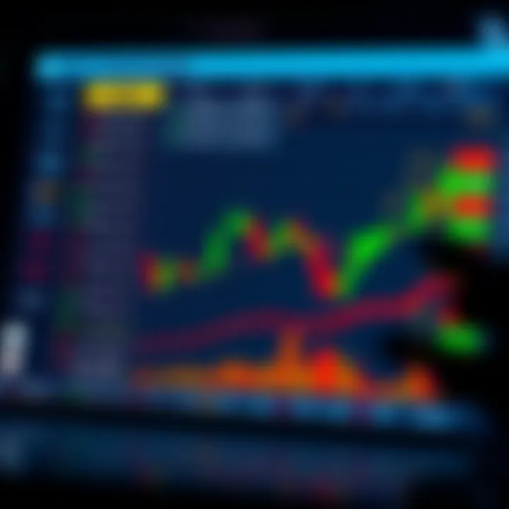 Chart displaying various option trading strategies with profit and loss zones highlighted