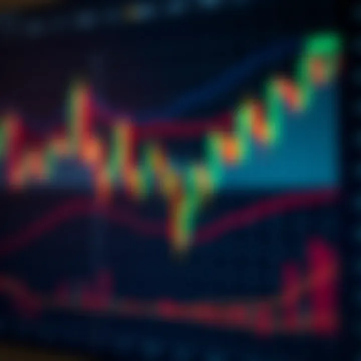 Bullish and bearish trading chart patterns with trend lines on a candlestick graph