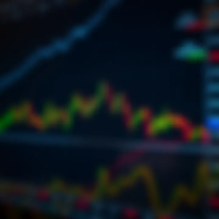 Line trading chart showing continuous price changes over time with key support and resistance levels marked