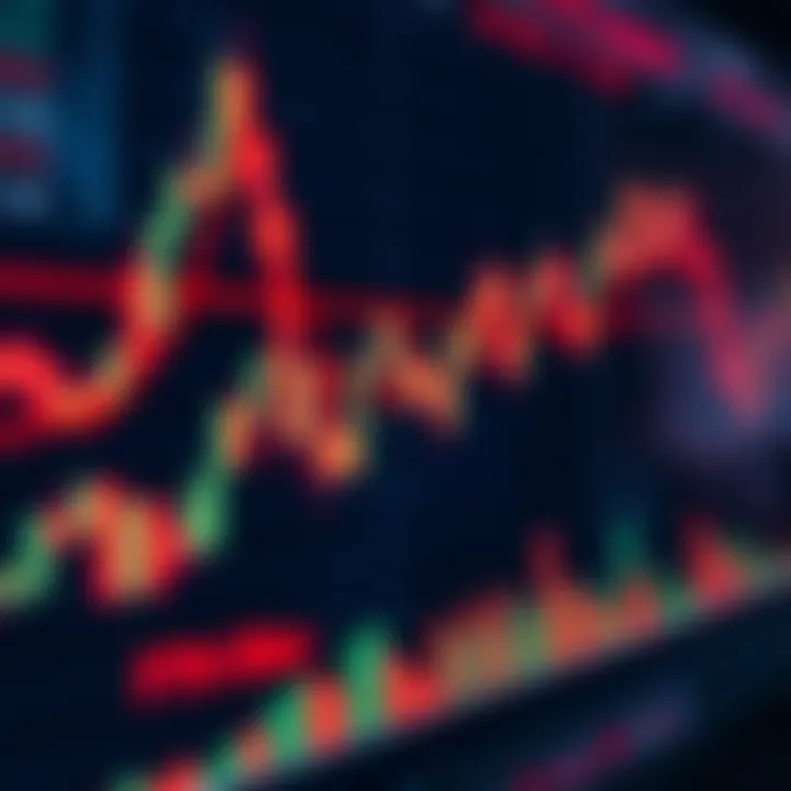Candlestick chart showing price movements in Pakistan's stock market