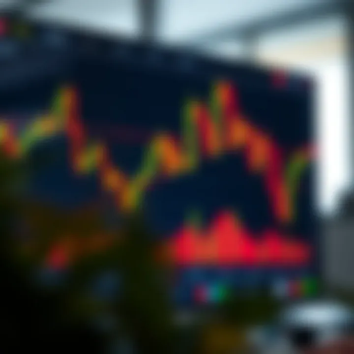 Candlestick chart showing price movements with trend lines and volume indicators