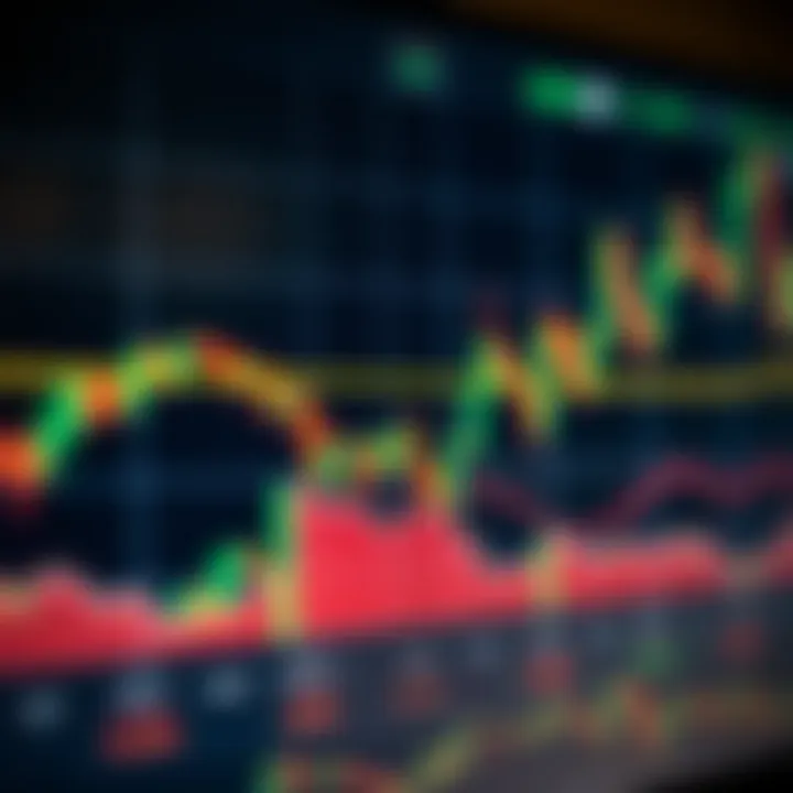 Technical indicators overlay on a line chart illustrating market trends