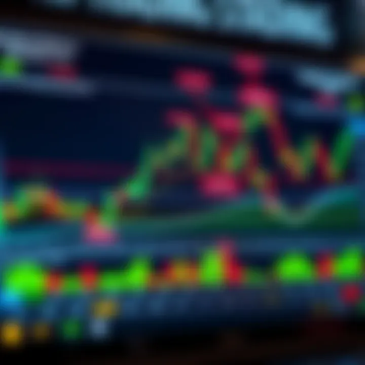 Chart displaying various common trading patterns with highlighted trend lines and annotations