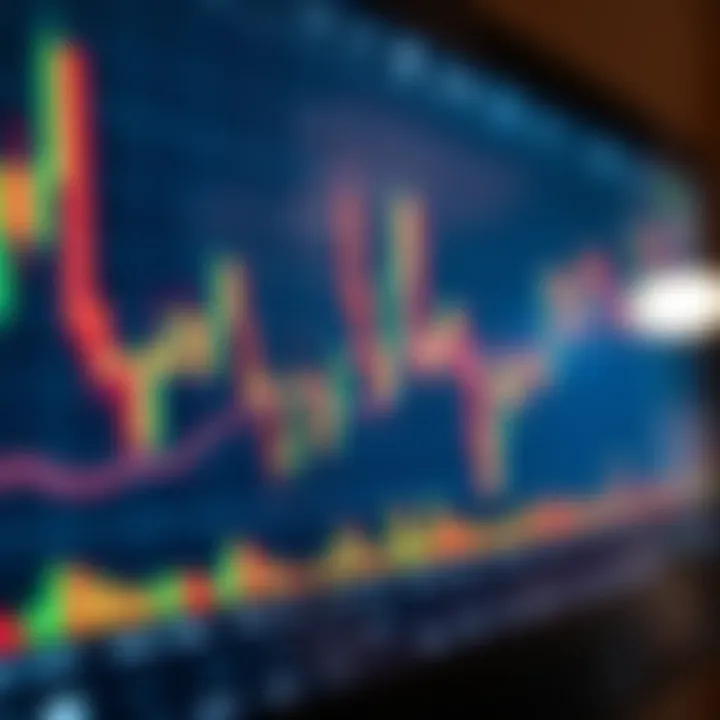 Colorful candlestick chart depicting market trends and trading activity